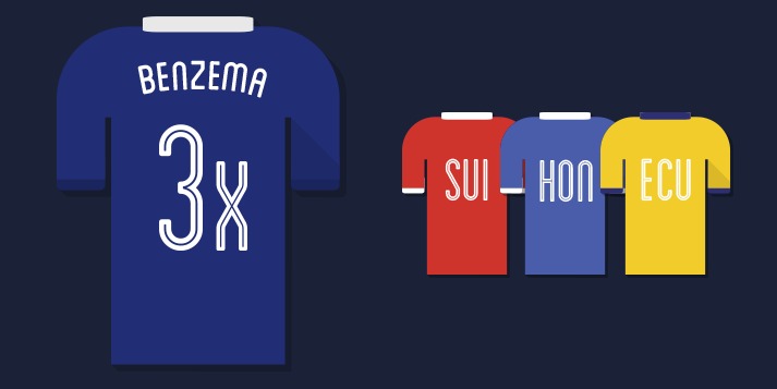 Benzema écrase la concurrence sur internet