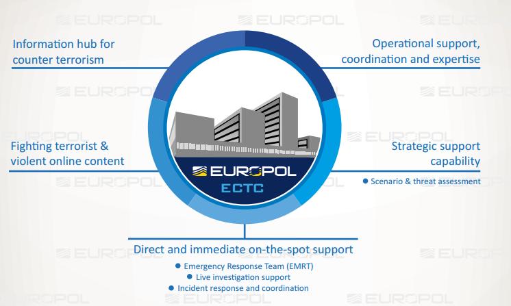 L&rsquo;Etat Islamique prépare des attaques d&rsquo;ampleur en Europe
