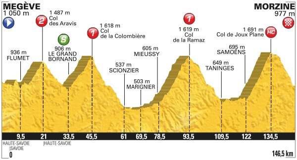 Megève Morzine Froome intouchable, Bardet, Quintana, Yates et Porte pour le podium