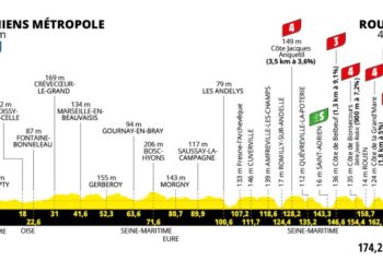 4e étape du Tour de France, vers des attaques de Pogacar ou Vingegard contre Van der Poel ?
