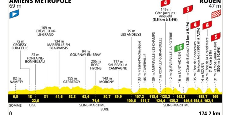 4e étape du Tour de France, vers des attaques de Pogacar ou Vingegard contre Van der Poel ?