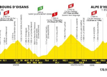 Col du Galibier, Croix de Fer, Sarenne : l'étape la plus dure du TDF ce samedi