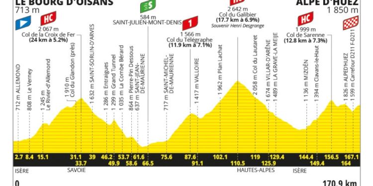 Col du Galibier, Croix de Fer, Sarenne : l'étape la plus dure du TDF ce samedi