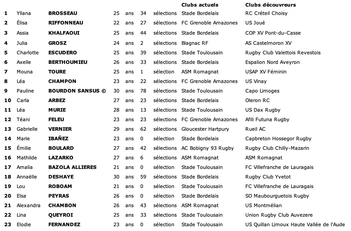 Rugby - 7 joueuses du Stade Toulousain convoquées pour France Canada